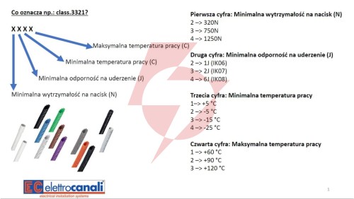Rura karbowana 320N fi 50/42 szara samogasnąca PV UV ECTC1250 /25m/