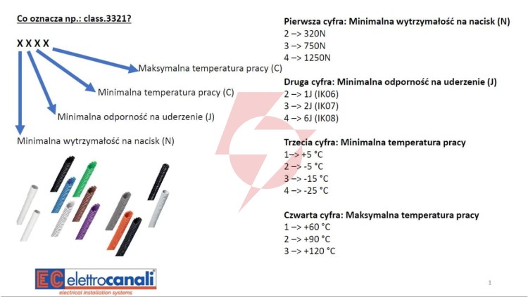 Rura karbowana 320N fi 50/42 szara samogasnąca PV UV ECTC1250 /25m/