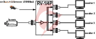 ROZGAŁĘŹNIK WIDEO RV-1/4P
