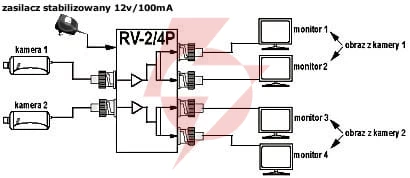 ROZGAŁĘŹNIK WIDEO RV-2/4P