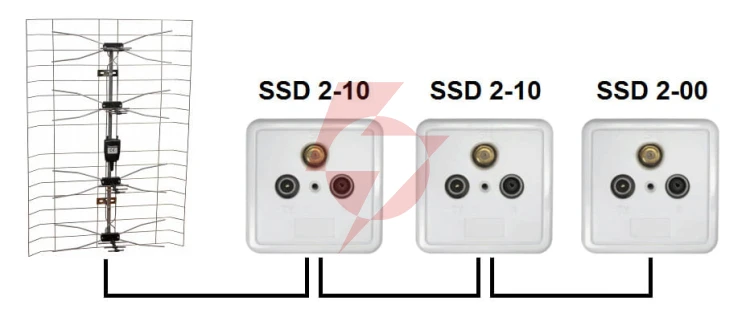 GNIAZDO SSD2-10 RTV/SAT