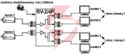 Rozgałęźnik wideo rv-2/4p