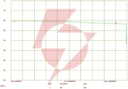 Rozgałęźnik wideo rv-2/4p
