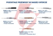 Przewód koncentryczny ns100 trishield 1m