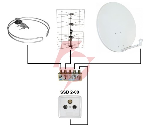 Gniazdo ssd2-00 rtv/sat koncowe