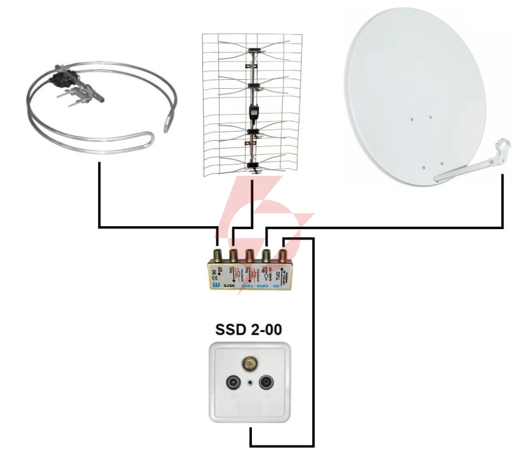 Gniazdo ssd2-00 rtv/sat koncowe