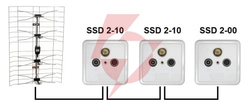 Gniazdo ssd2-10 rtv/sat