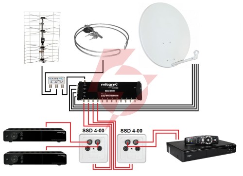 Gniazdo ssd4-00 rtv/2xsat koncowe; 7317