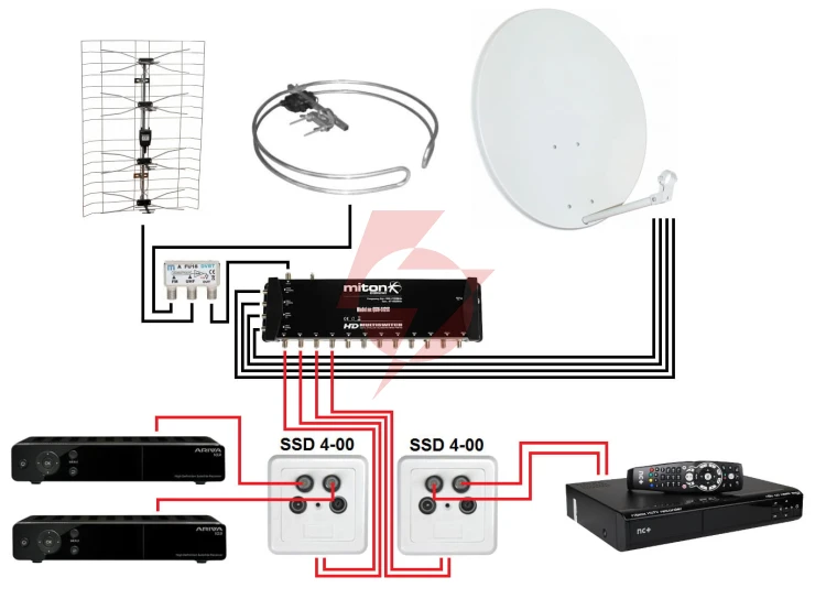 Gniazdo ssd4-00 rtv/2xsat koncowe; 7317