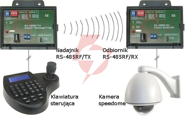 Odbiornik radiowy rs-485rf/rx