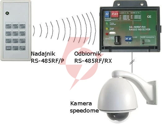 Odbiornik radiowy rs-485rf/rx