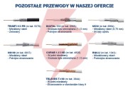 Przewód koncentryczny triset-113 75 om pe+żel fca klasa a 1,13/4,8/6,8 100 db