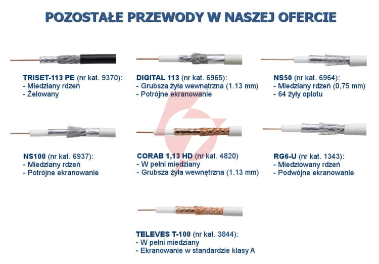 Przewód koncentryczny triset-113 75 om pe+żel fca klasa a 1,13/4,8/6,8 100 db