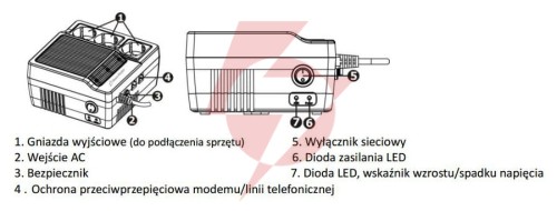 Stabilizator napięcia powerwalker avr 1000