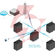 Ubiquiti airmax dual omni 13 dbi  5ghz amo-5g13
