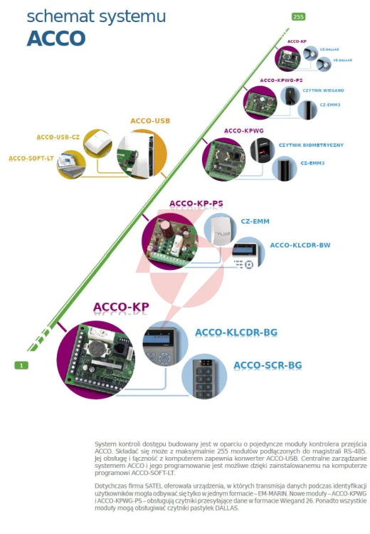 Satel konwerter danych rs-485/usb acco-usb