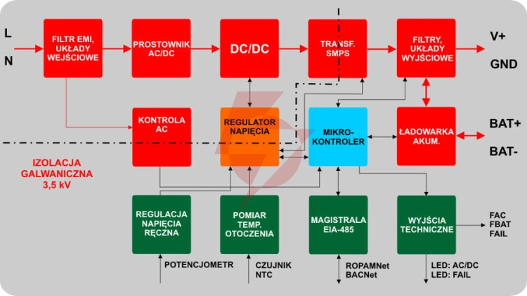 Ropam zasilacz psr-eco-5012-rs(kab. poł. neo)