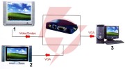 Konwerter vga-video ax-2560