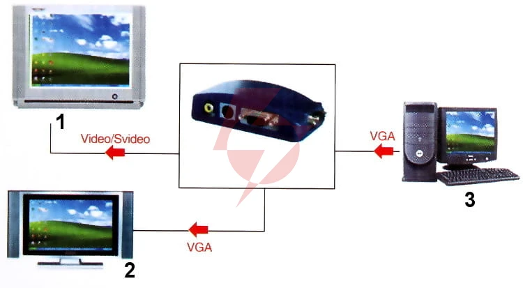 Konwerter vga-video ax-2560