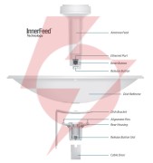 Ubiquiti powerbeam m5 - pbe-m5-400