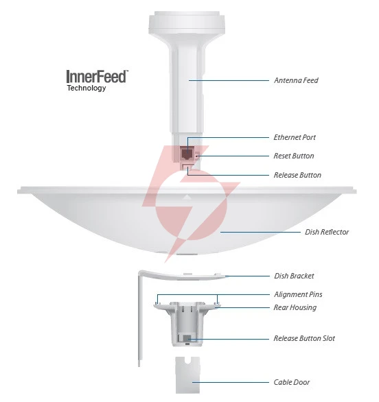 Ubiquiti powerbeam m5 - pbe-m5-400