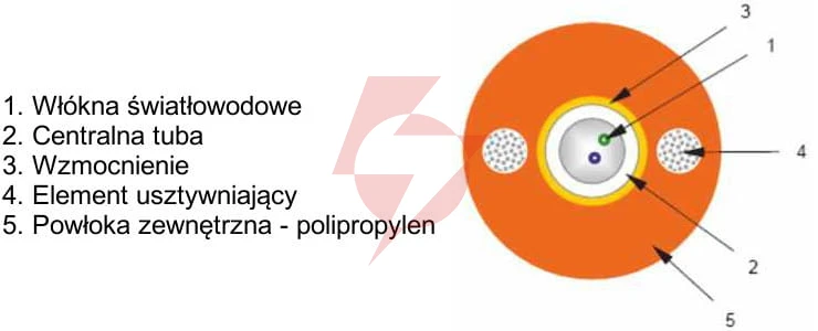 Kabel światłowodowy ziemny dac 8j 1m