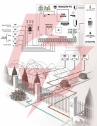 Ropam moduł powiadomienia gsm multigsm 2