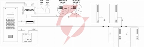 Aco cdn-i/o moduł przekaźnikowy dodatkowych wejść i wyjść do cdnp familio inspiro