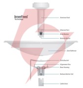 Ubiquiti nanobeam m5-16