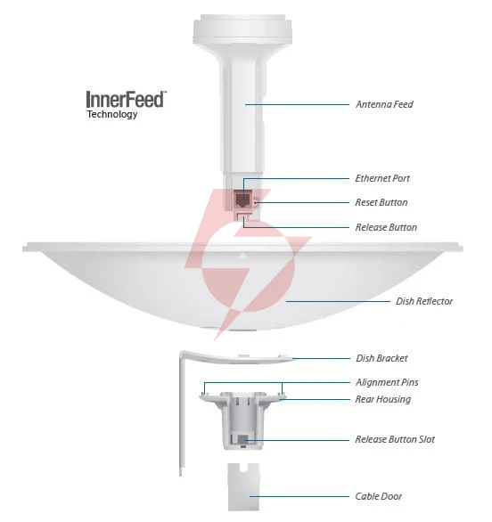 Ubiquiti nanobeam m5-16