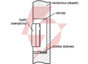 Zaczep elektra r4 z pamięcią wewnętrzną symetryczny
