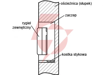 Zaczep elektra r4 z pamięcią wewnętrzną symetryczny