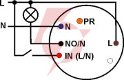 Ropam łącznik systemu ioe-iqplc