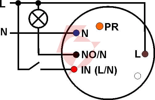 Ropam łącznik systemu ioe-iqplc