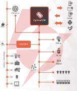 Ropam łącznik systemu ioe-iqplc
