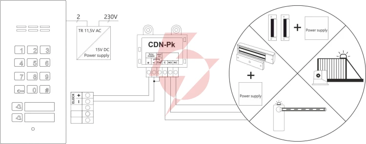 Aco cdn-u moduł sygnalizacyjny z funkcją automatycznego otwierania drzwi.