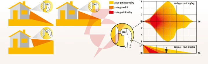 Satel czujka ruchu zew. opal biała, bez uchwytu. (biała)