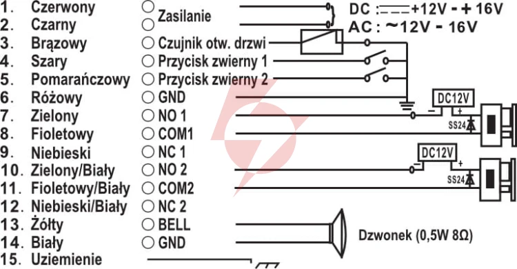 Zamek szyfrowy eura ac-20c7