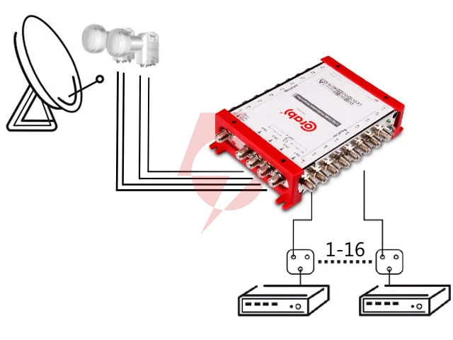 Multiswitch smart line 5/16 corab