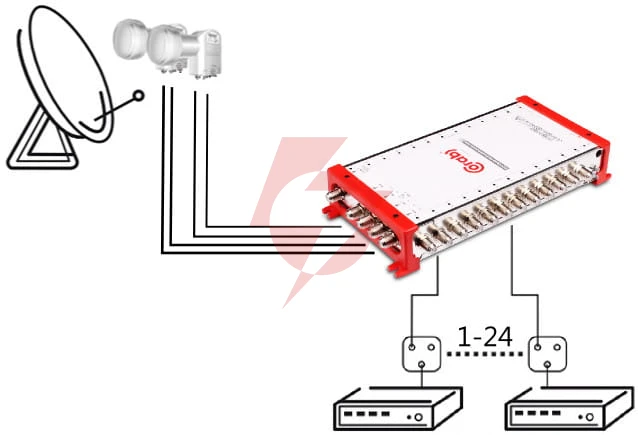 Multiswitch smart line 5/24 corab