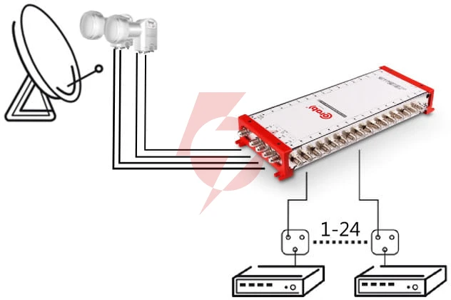Multiswitch smart line 5/32 corab
