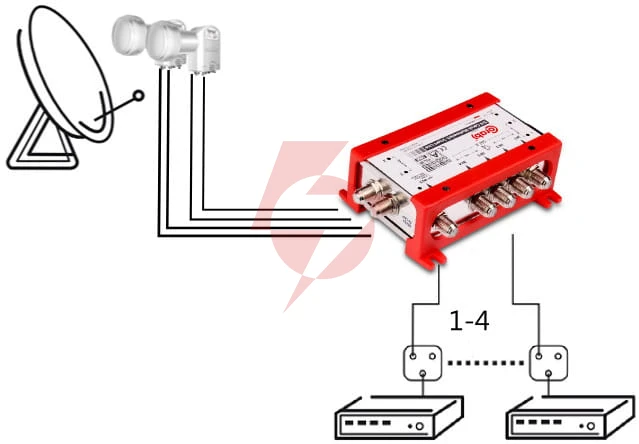 Multiswitch smart line 5/4 corab