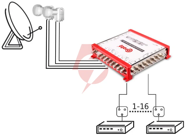 Multiswitch smart line 9/16 corab