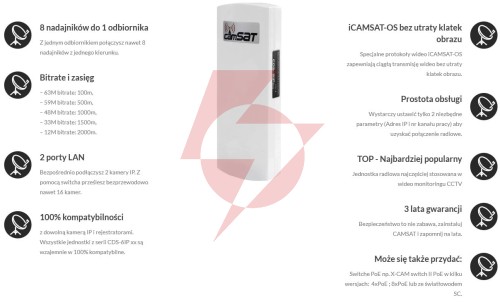 Camsat cds-6ip eco
