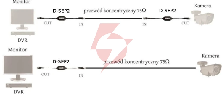 Separator galwaniczny wideo d-sep2