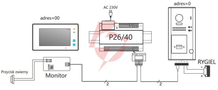Czterorodzinna stacja bramowa vidos duo s1204a