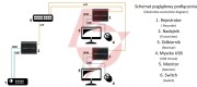 Extender hdmi+usb-ex-100 signal (h3613)