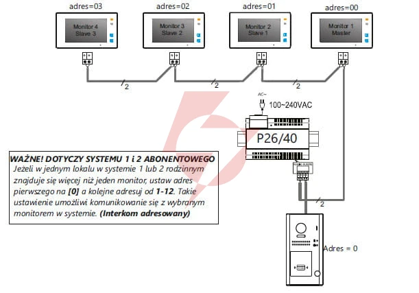 Wideodomofon 4-rodzinny vidos duo 4 x m1021b / s1104a