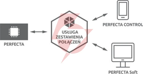 Satel płyta główna perfecta 16