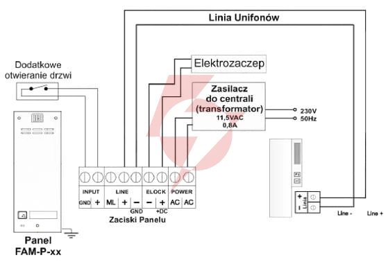 Aco fam-p-1npacc nt panel natynkowy 1-lokator czytnik breloków